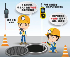 莲都有限空间操作说明